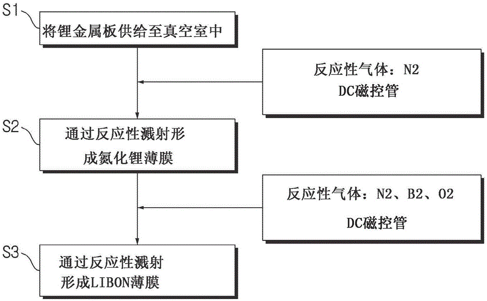 多層結(jié)構(gòu)鋰金屬電極及其制造方法與流程