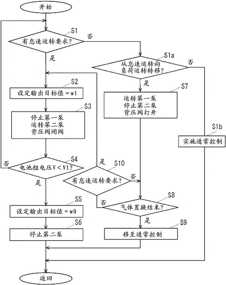 燃料电池系统的制作方法与工艺