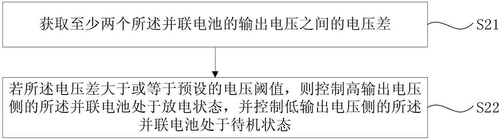 电池组的控制方法、控制系统、存储介质及无人飞行器与流程