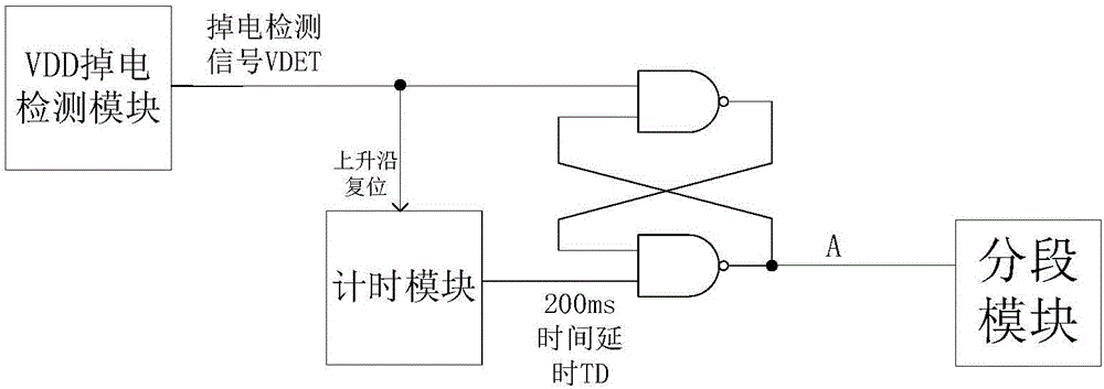 带led开路保护的分段开关调光控制驱动电路的制作方法