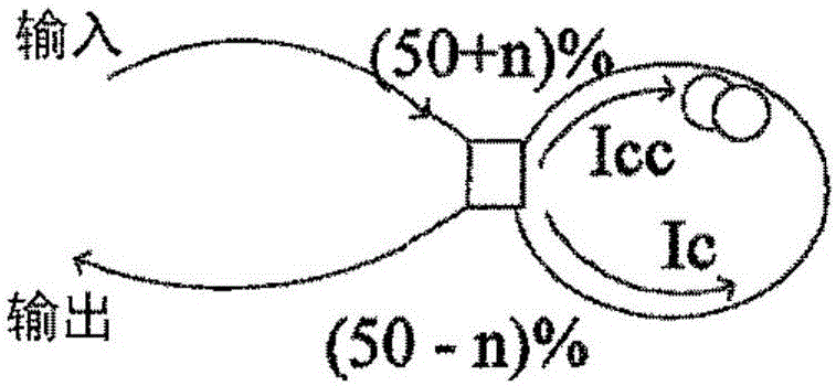 無(wú)源鎖模光纖環(huán)形發(fā)生器的制作方法與工藝