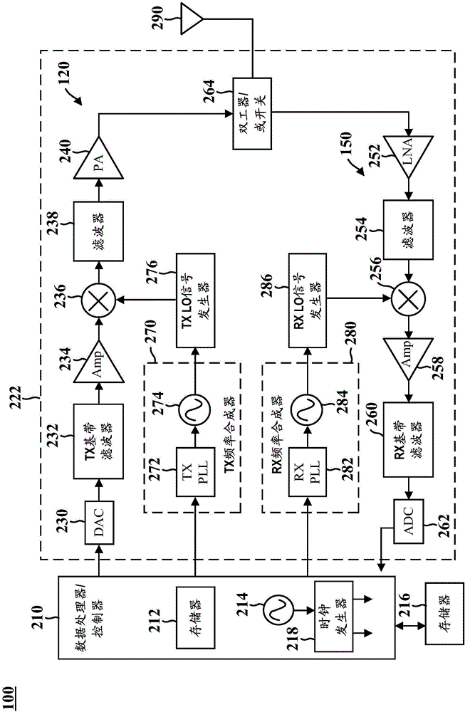 功率有效的噪声耦合的ΔΣ调制器的制作方法与工艺