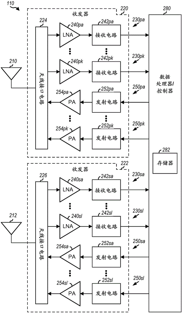 片上線性度校準(zhǔn)的制作方法與工藝