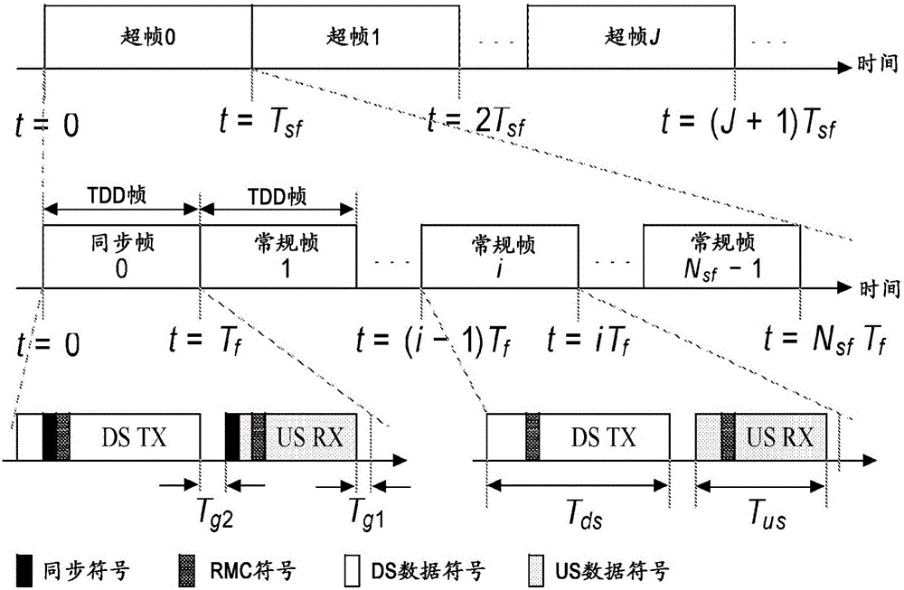 DSL向量化系統(tǒng)中的方法和布置與流程