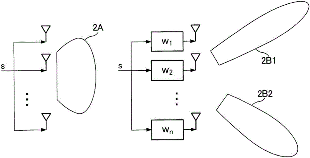 無(wú)線發(fā)送臺(tái)的制作方法與工藝