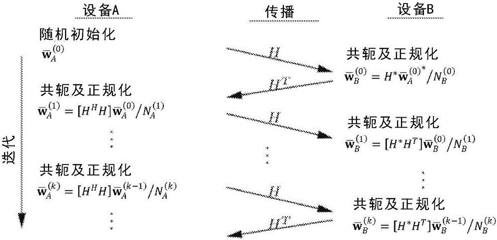 乒乓波束成形的制作方法與工藝