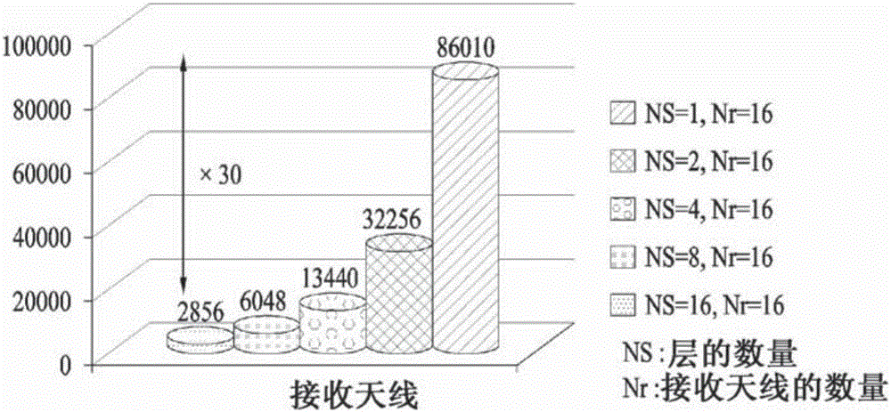 MIMO接收機(jī)通過(guò)由RE組單元對(duì)齊多個(gè)層以處理接收信號(hào)的方法與流程