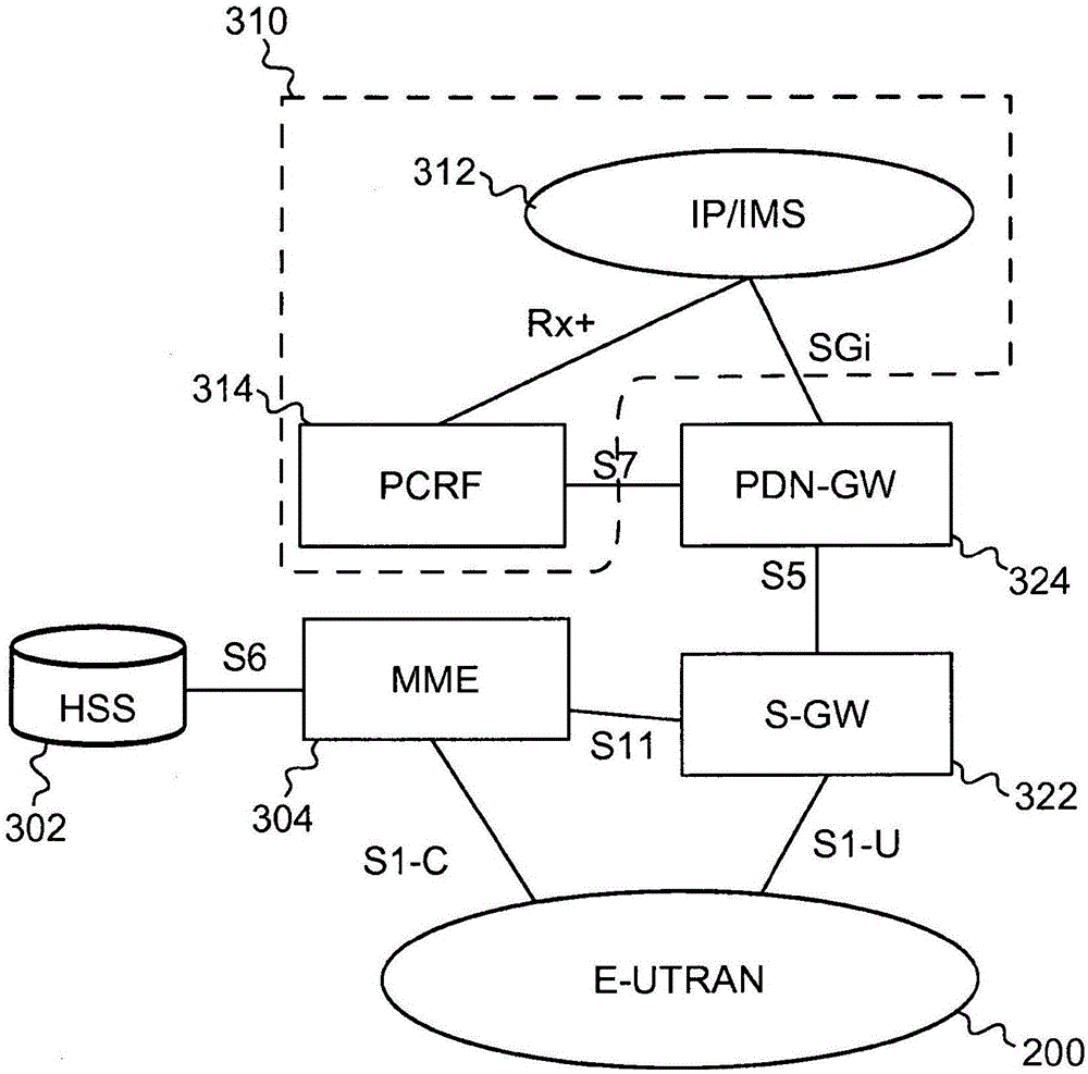 根據(jù)所要求的網(wǎng)絡(luò)服務(wù)質(zhì)量具有數(shù)據(jù)包優(yōu)先級(jí)排序的基于車輛的飛蜂窩的制作方法與工藝