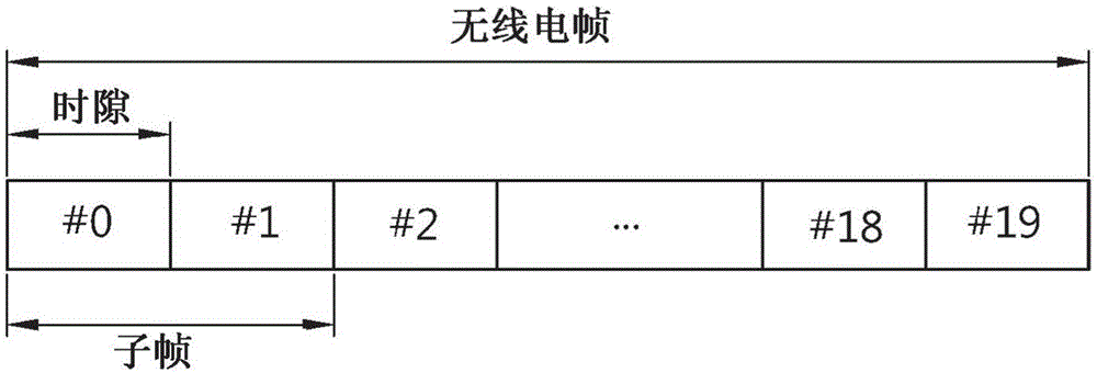 在無線通信系統(tǒng)中分離具有大量聚合載波的PUSCH/PUCCH的方法和裝置與流程