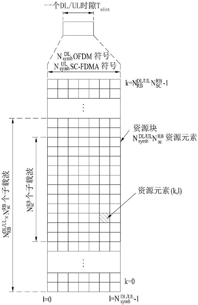 用于在無線通信系統(tǒng)中接收參考信號(hào)的方法及其設(shè)備與流程