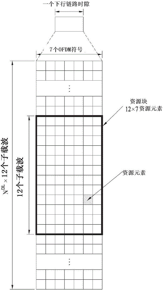 在無線通信系統(tǒng)中由設(shè)備對設(shè)備終端接收鄰近小區(qū)信號的方法和裝置與流程