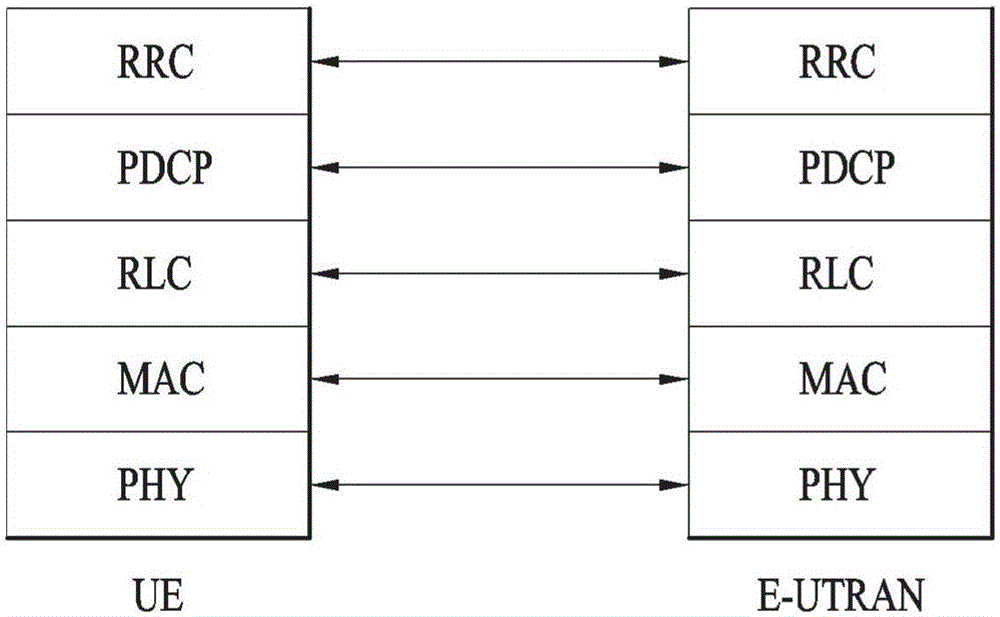 發(fā)送D2D信號(hào)的方法及其終端與流程