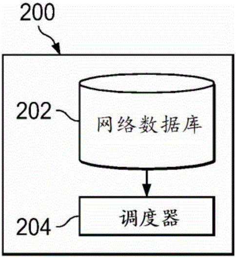 分组网络上的低抖动业务调度的制作方法与工艺