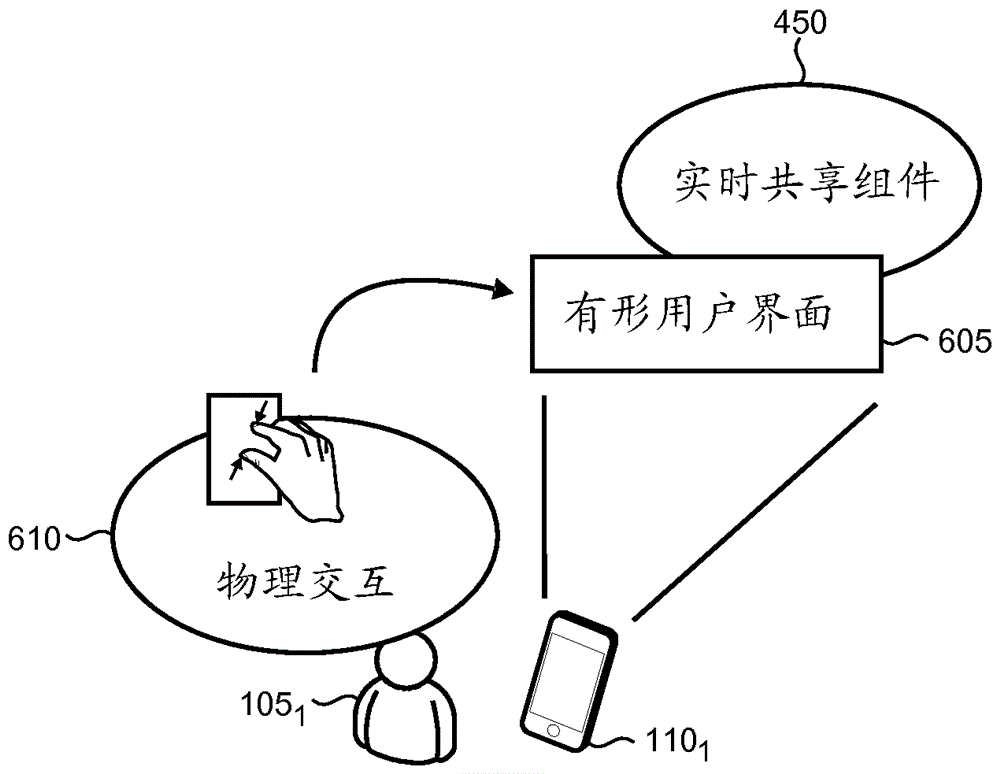 電話呼叫期間的實(shí)時(shí)共享的制作方法與工藝