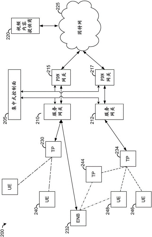 用于軟件定義網絡中的傳輸管理的系統和方法與流程