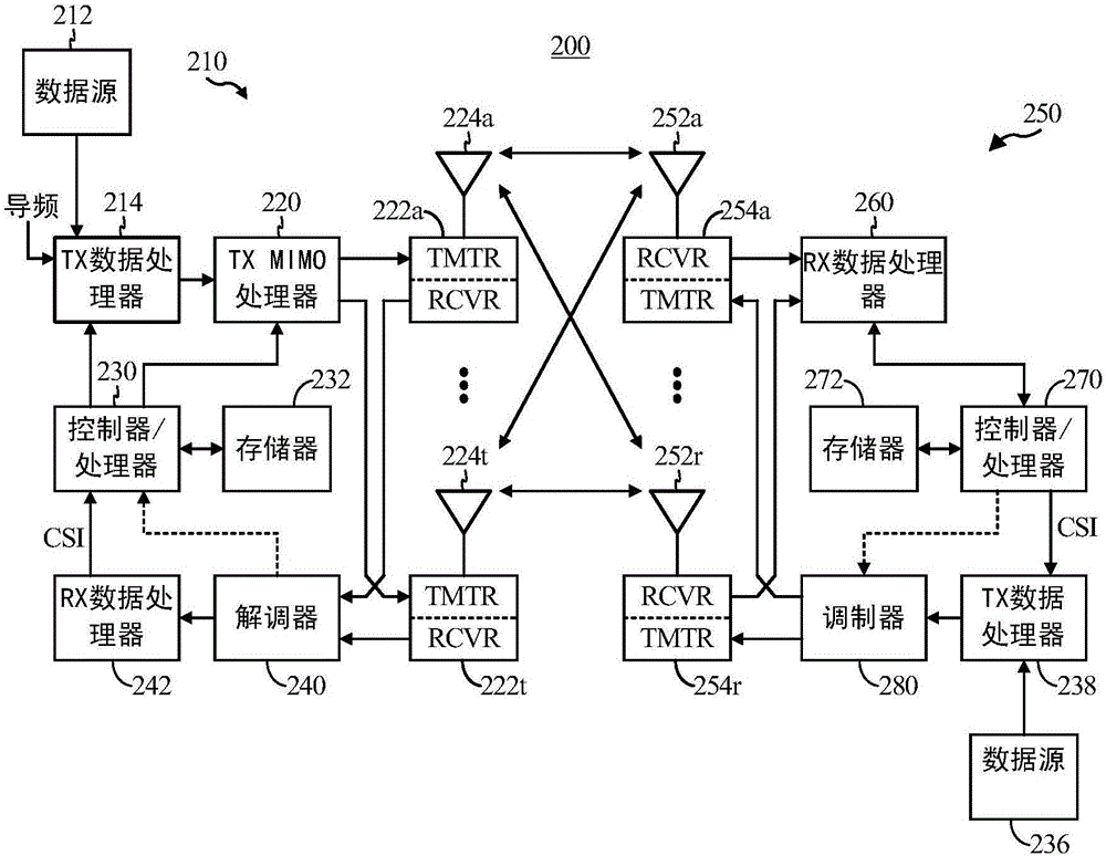 用于安全無(wú)連接上行鏈路小型數(shù)據(jù)傳輸?shù)姆椒ê脱b置與流程