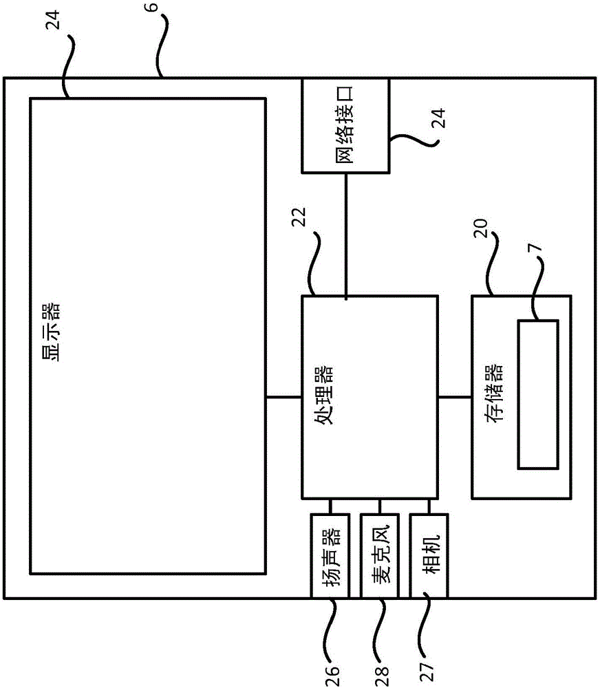 网络端点之间的媒体会话的制作方法与工艺