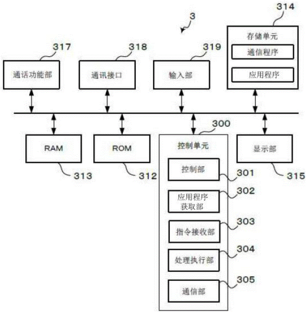 通信終端設(shè)備以及通信系統(tǒng)的制作方法與工藝