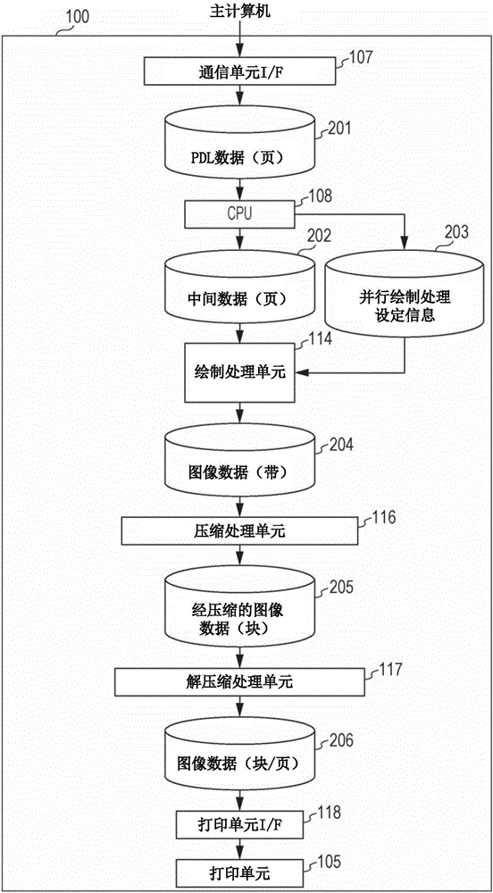 图像处理装置、图像处理方法及存储介质与流程