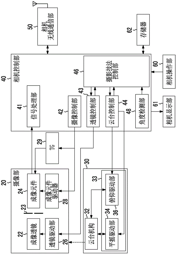 摄像控制装置、摄像控制方法、相机系统及程序与流程