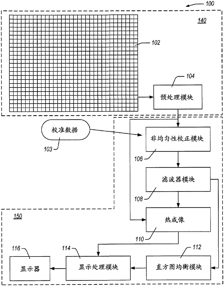 用于成像系统的增益校准的制作方法与工艺