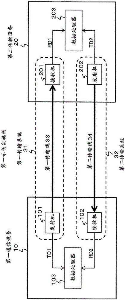 信息通信系统、信息通信方法和设备与流程