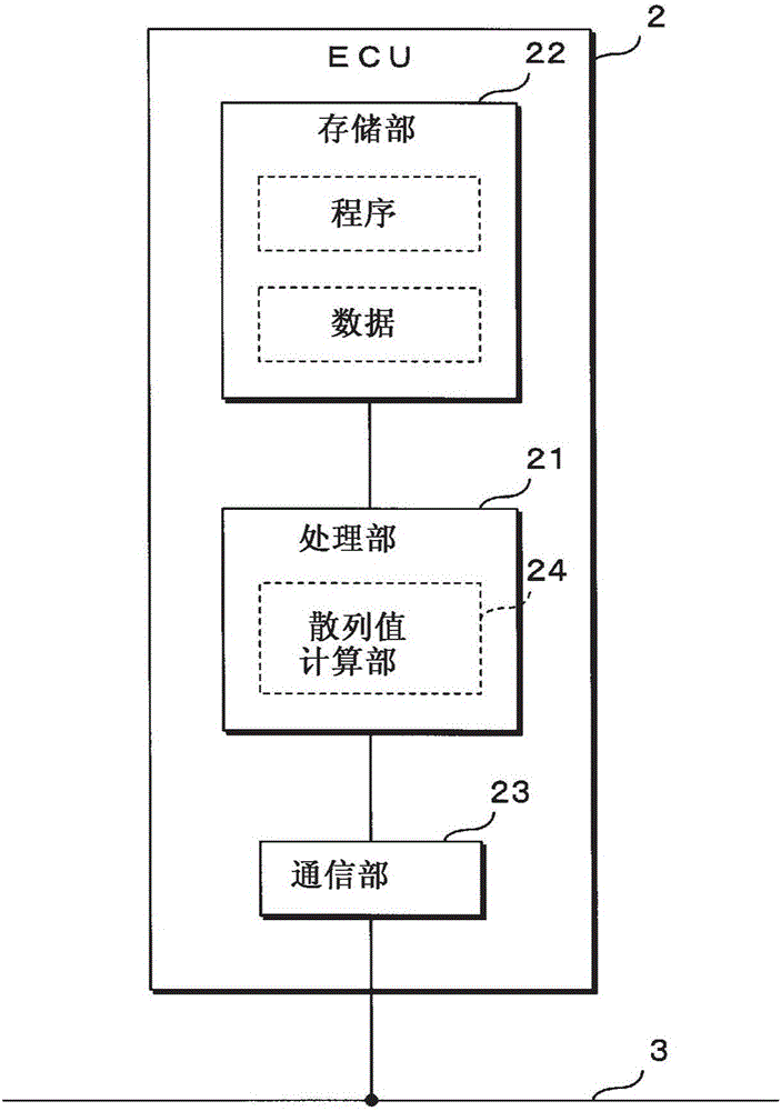 重寫檢測系統(tǒng)及信息處理裝置的制作方法