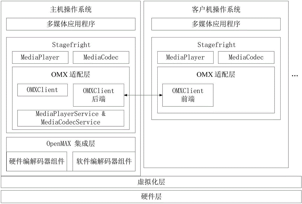 多操作系統(tǒng)多媒體數(shù)據(jù)編解碼方法、裝置、電子設(shè)備和計(jì)算機(jī)程序產(chǎn)品與流程