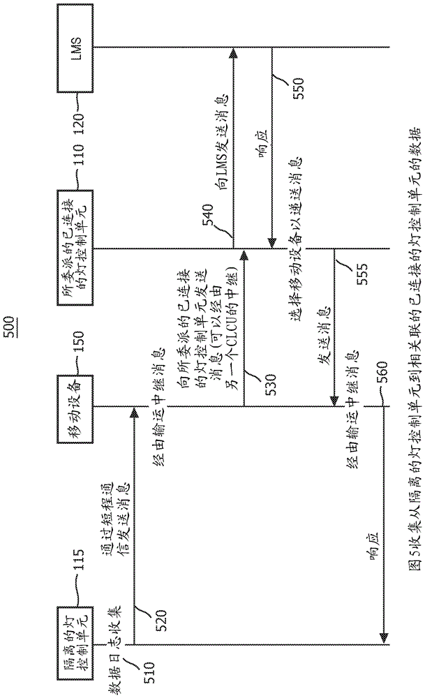 通过使用移动设备和短程无线通信扩展室外照明系统中的覆盖范围的制作方法与工艺