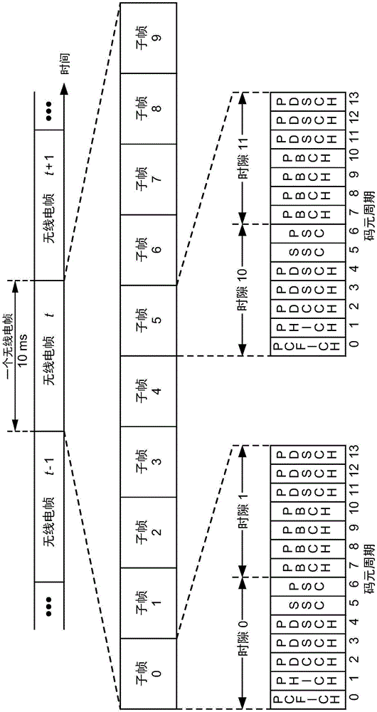 低功率位置信息报告的制作方法与工艺