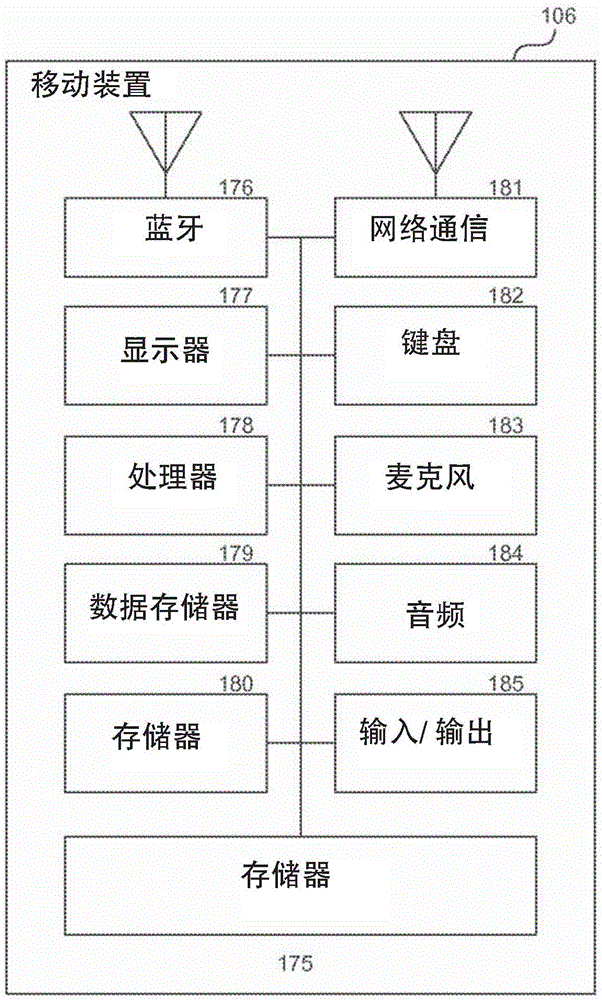 用于在外地網(wǎng)絡(luò)中漫游的移動裝置的增強(qiáng)的互聯(lián)網(wǎng)協(xié)議多媒體子系統(tǒng)的服務(wù)限制和選擇控制的制作方法