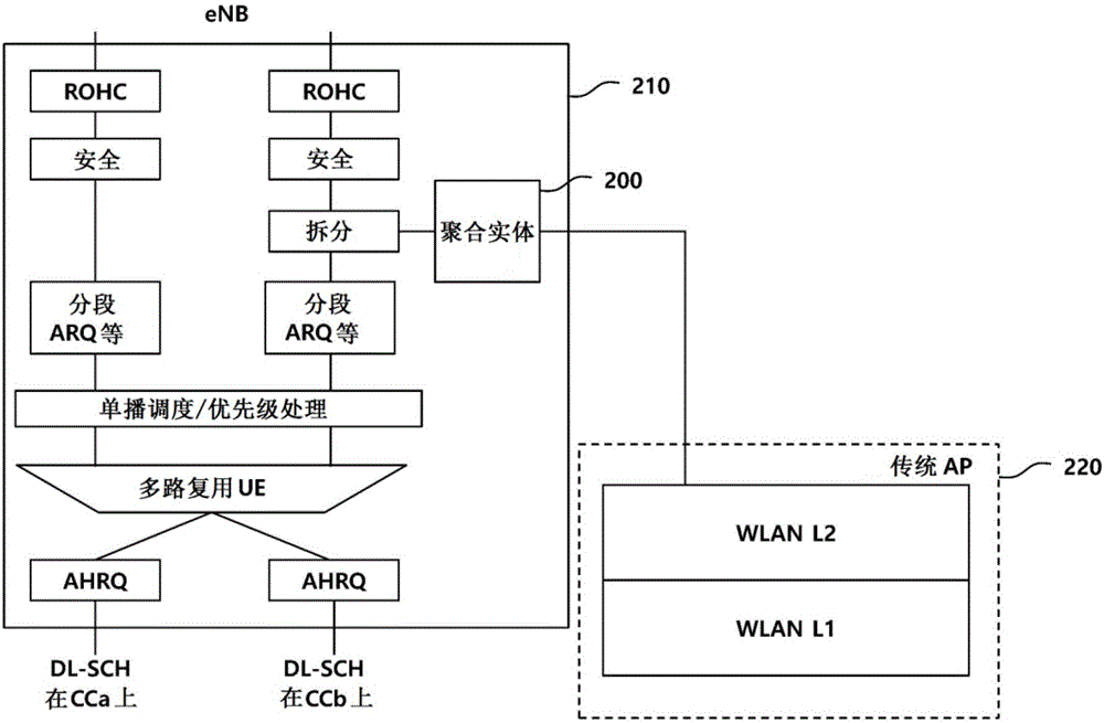 利用無線LAN載波傳輸數(shù)據(jù)的方法和裝置與流程