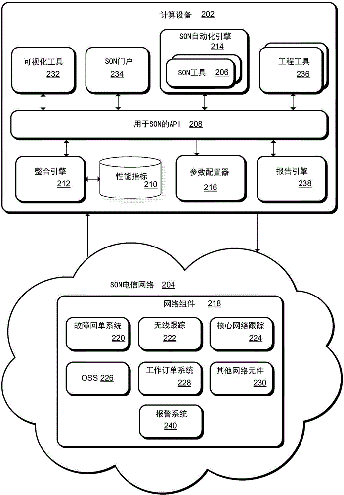 用于在斷電期間節(jié)省能源的自組織網(wǎng)絡(luò)機(jī)制的制作方法與工藝