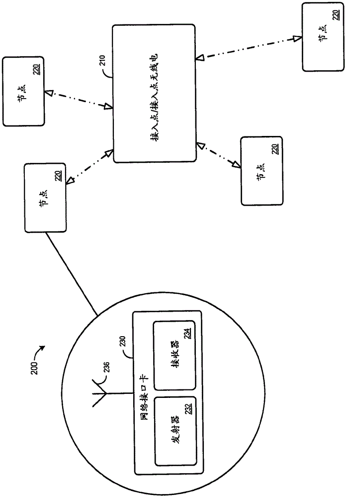 无线网络媒体访问控制参数的动态调整的制作方法与工艺