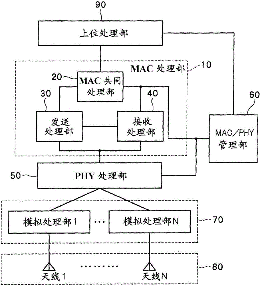 無線通信用集成電路、無線通信終端以及無線通信方法與流程