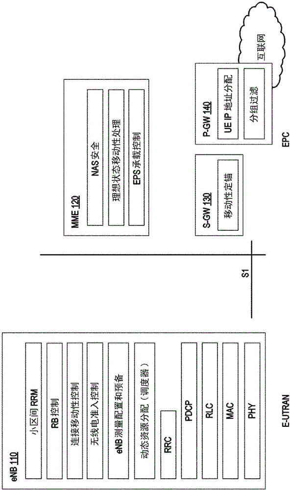 增强从无线局域网到LTE网络的负载报告的制作方法与工艺