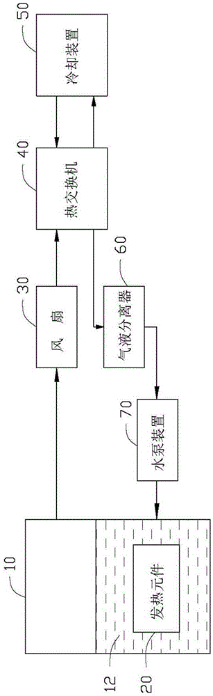 服務器散熱系統的制作方法與工藝