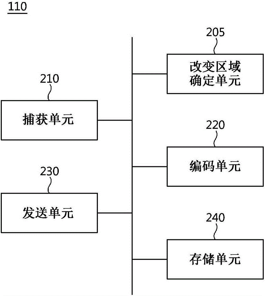 云端流媒体服务的系统、使用静止图像压缩技术进行云端流媒体服务的方法及其设备与流程