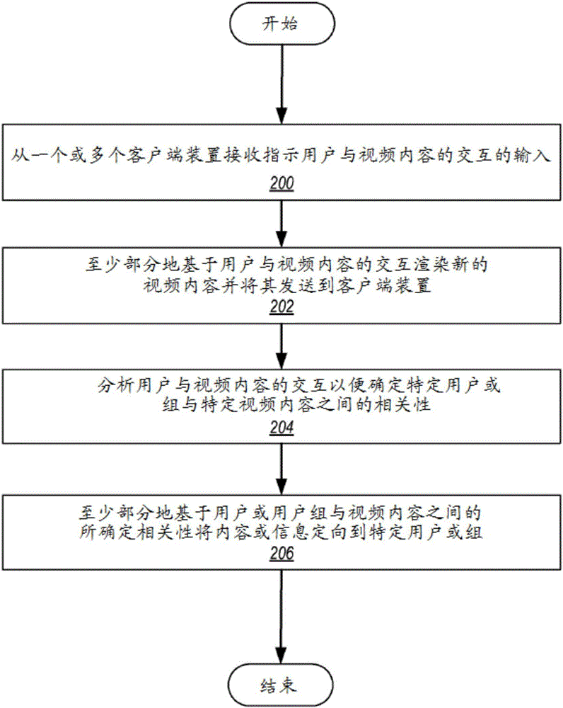 用戶交互分析模塊的制作方法與工藝