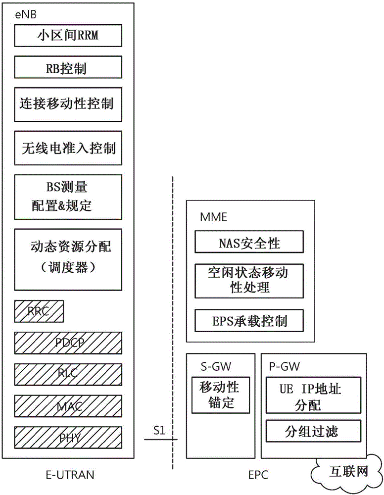 无线通信系统中使设备对设备接收优先于MBMS接收的方法和装置与流程