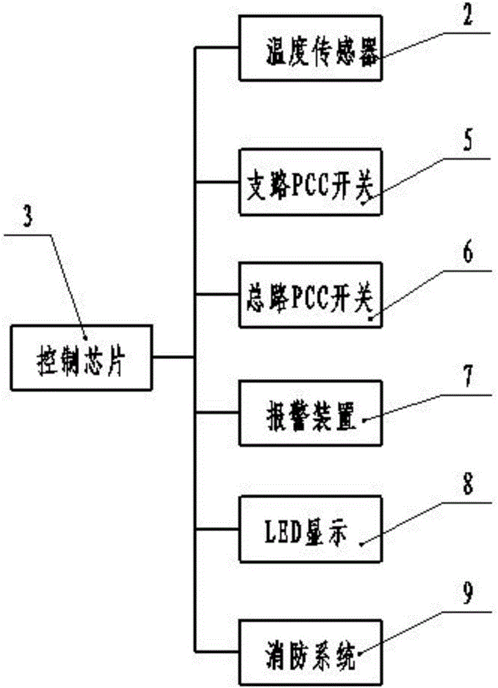 一種對電氣柜安全溫控的方法與流程