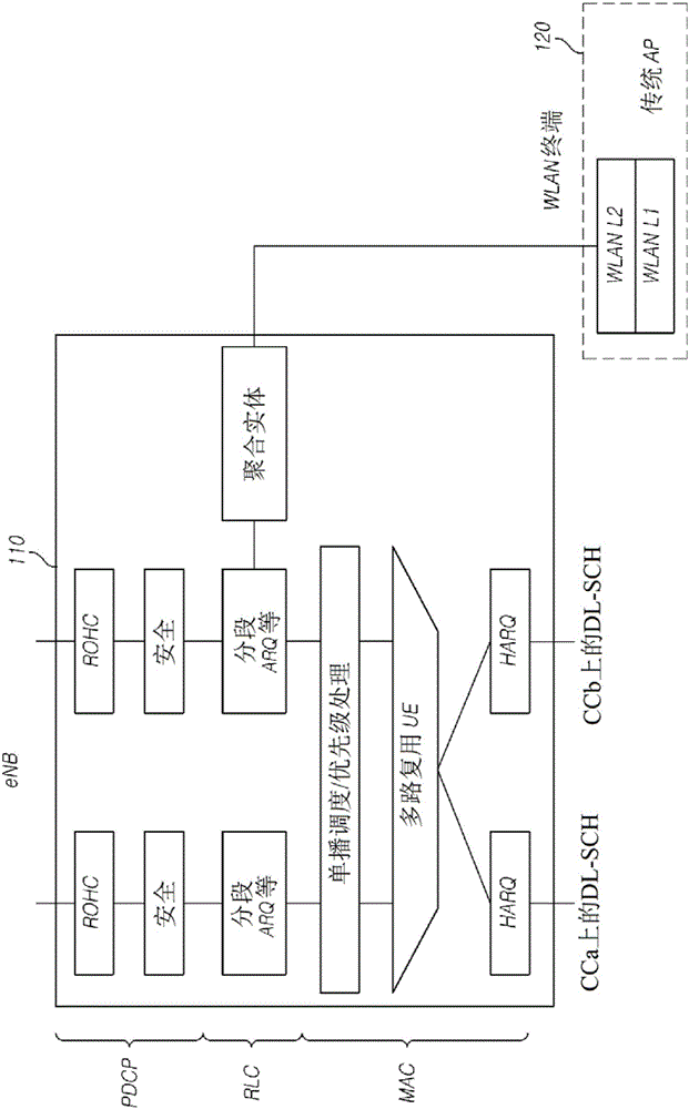 用于處理用戶平面數(shù)據(jù)的方法及裝置與流程