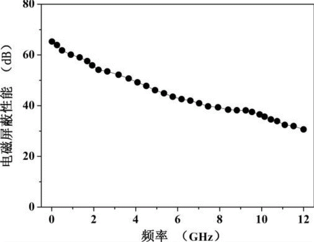 一种宽频电磁波屏蔽材料及其制备方法与流程