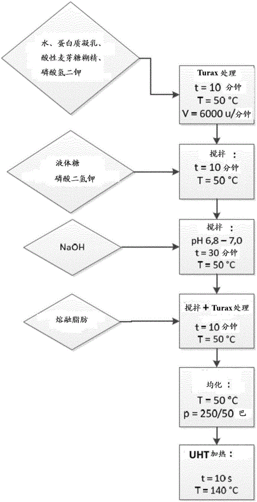 含有羽扇豆蛋白质的乳剂的制作方法与工艺