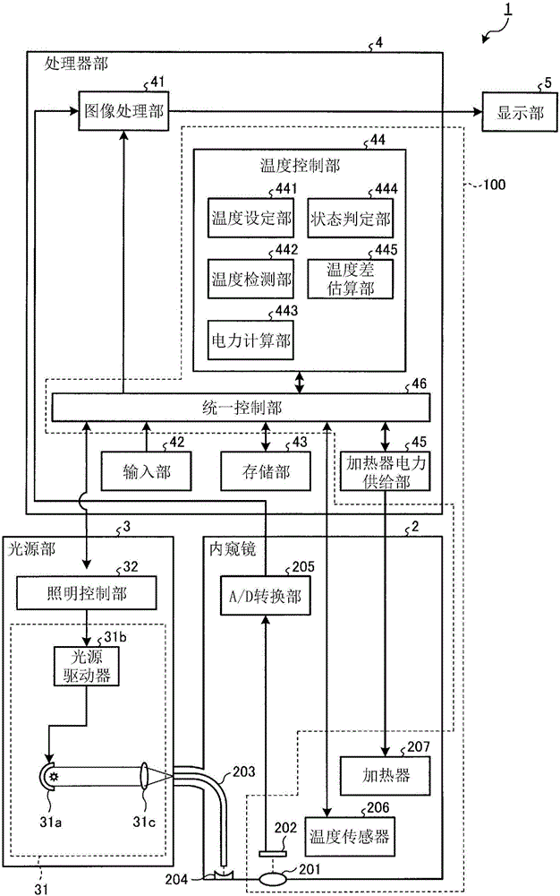 霧氣防止裝置和內(nèi)窺鏡裝置的制作方法