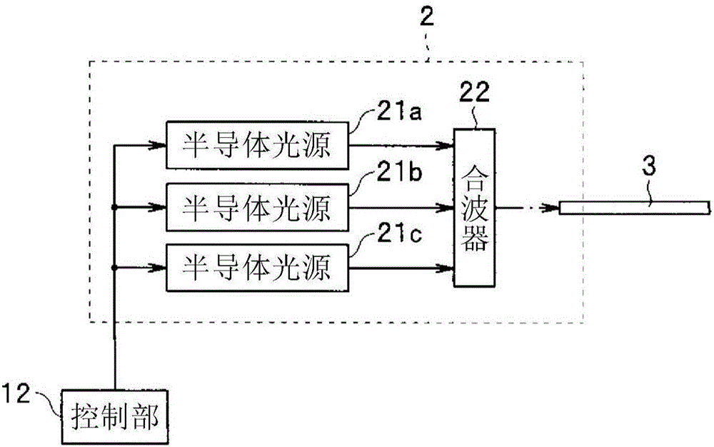 活體觀察系統(tǒng)的制作方法與工藝