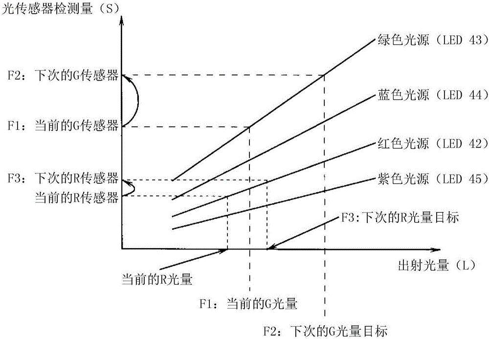 內(nèi)窺鏡裝置的制作方法