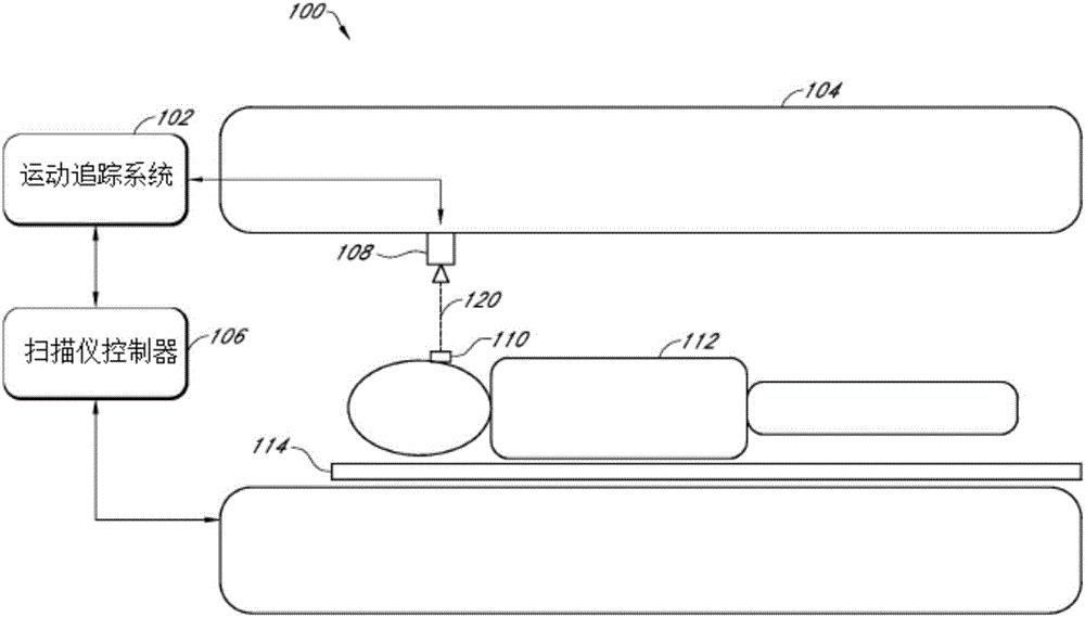 用于在医学成像扫描期间追踪和补偿患者运动的系统、设备和方法与流程