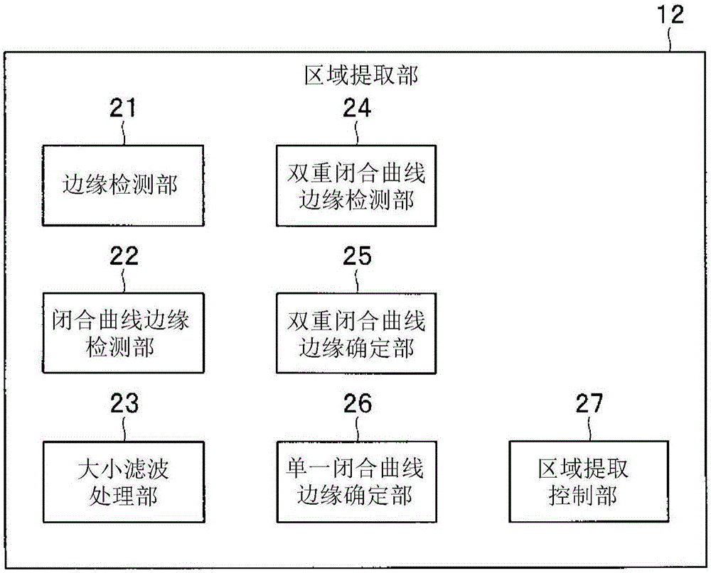 圖像分析裝置、圖像分析系統(tǒng)、圖像分析裝置的動作方法與流程