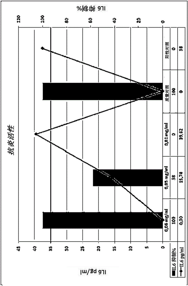 用于治療炎癥性和過(guò)敏性病理學(xué)的脂肪酸和十六酰胺乙醇的混合物的制作方法與工藝